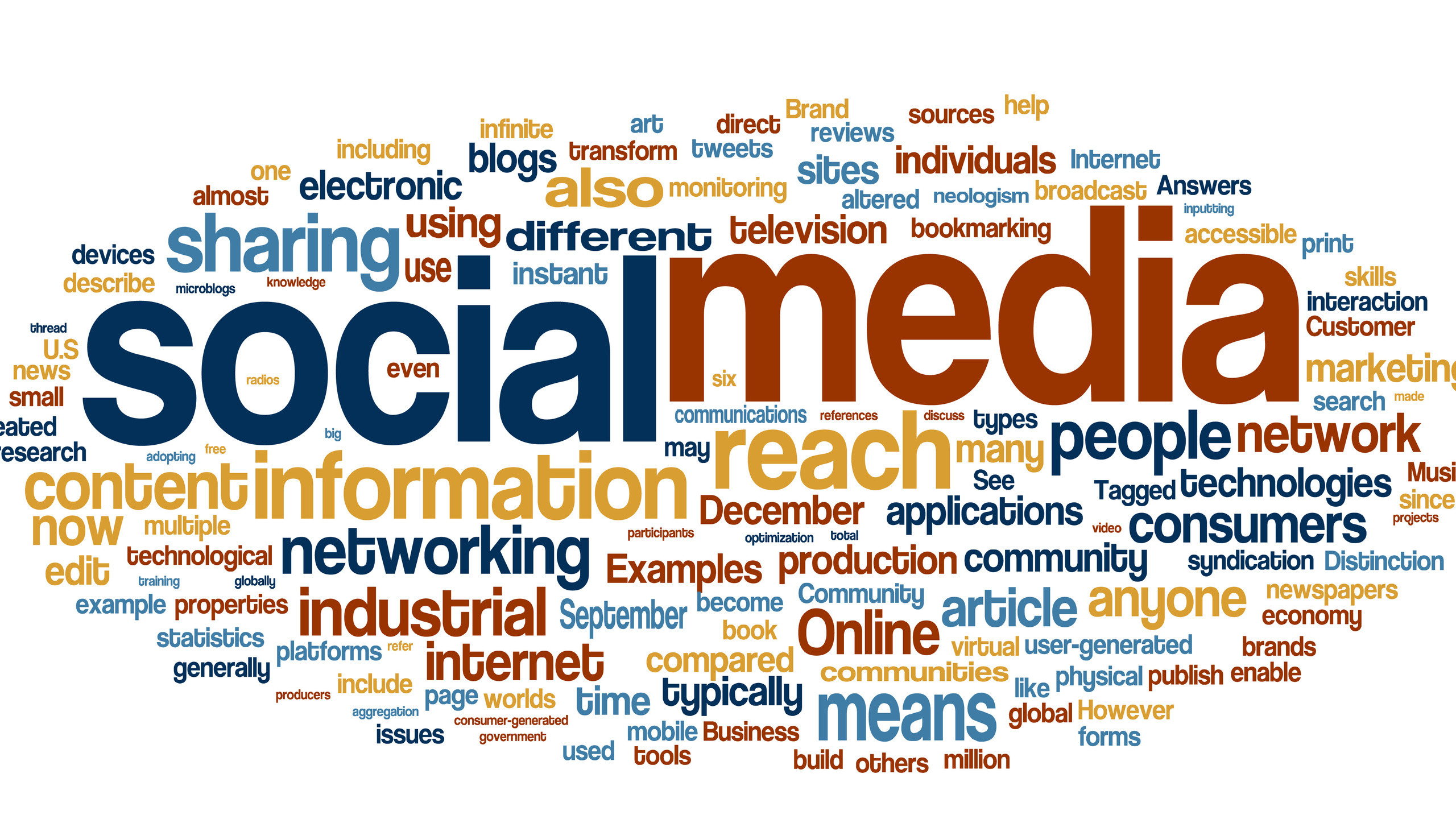 Skyrocket Media Social Media Marketing B2b Social Media Word Cloud 2560x1440