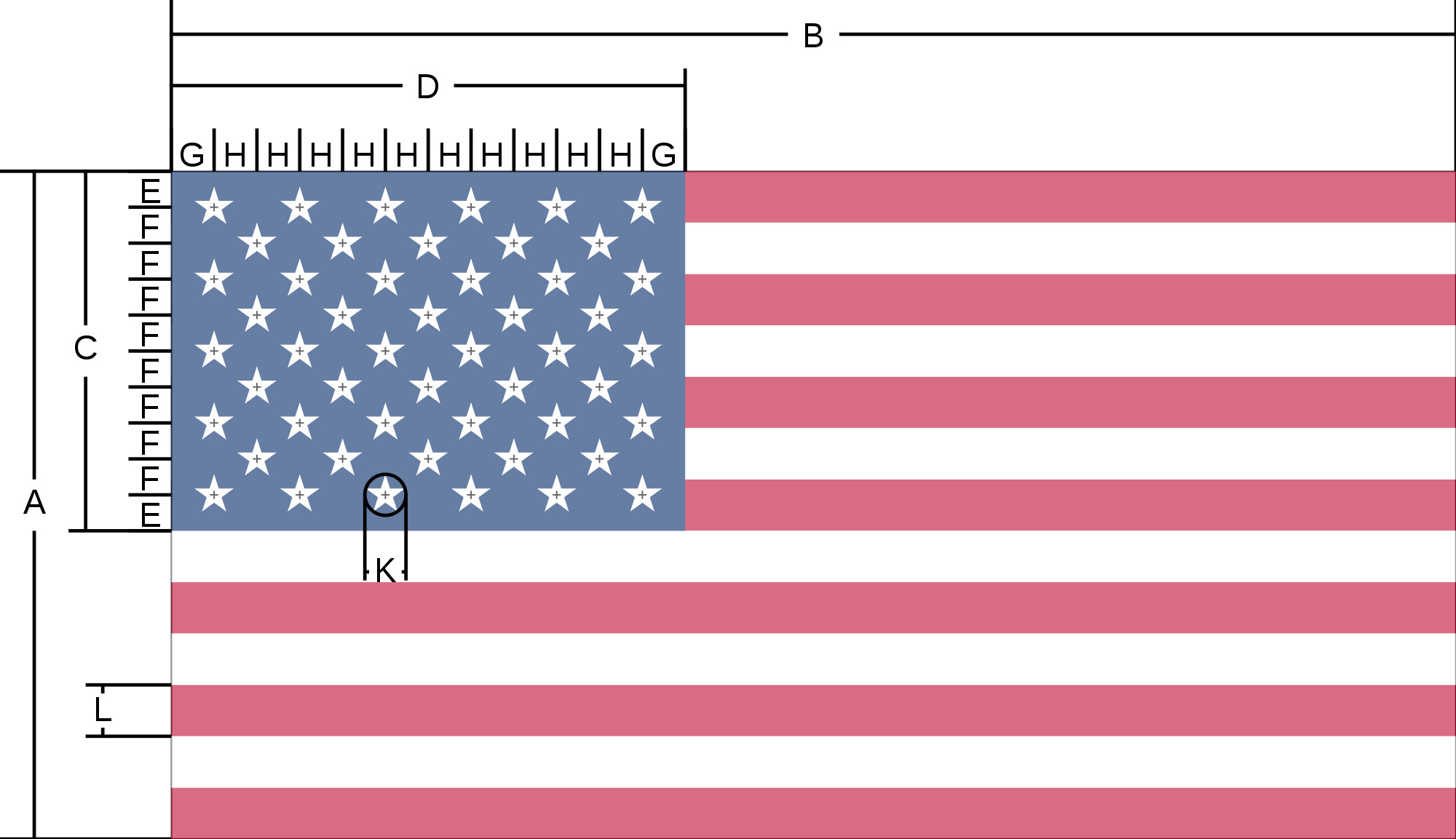 Diagram Of The Flag 039 S Design 2000x1153